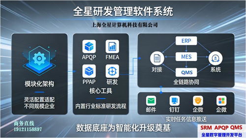 合規與效率的雙重革命 全星研發管理軟件APQP系統如何重塑汽車電子研發管理